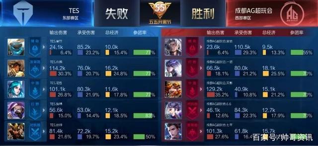 座位或获取 座位或获取