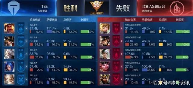 我们可以看 我们可以看