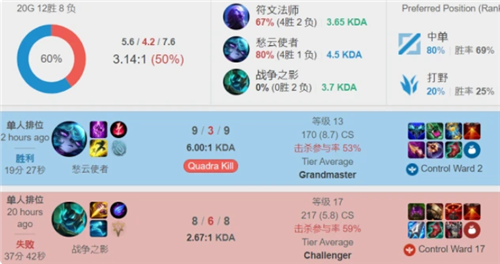 是锦上添花 是锦上添花